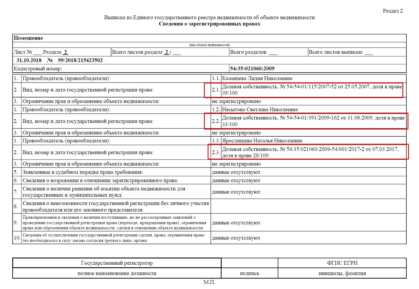 Права собственников квартиры в долевой собственности | 2023 год